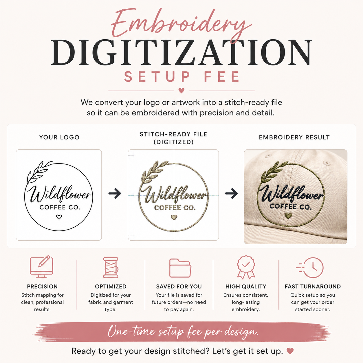 Embroidery Digitization Setup